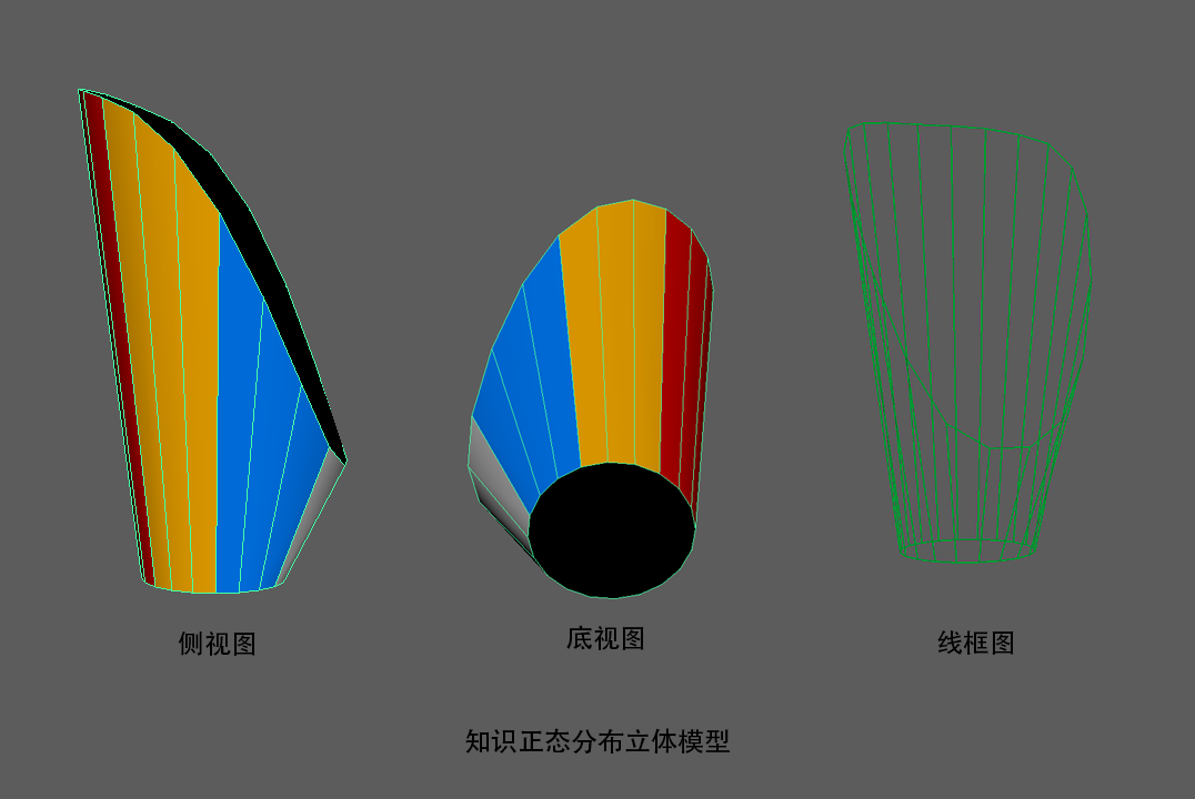 如何提高认知、完善知识结构