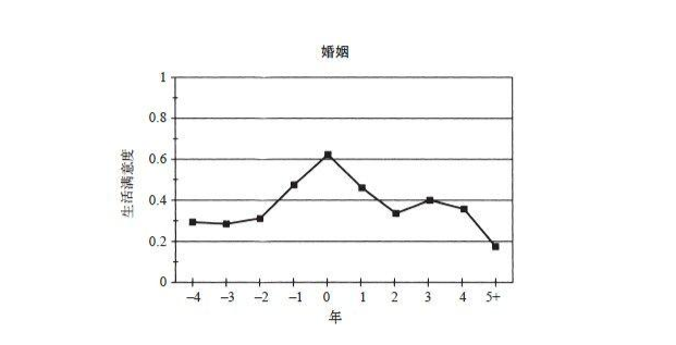 如何提高认知、完善知识结构