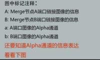 看图就能学会Merge混合类型