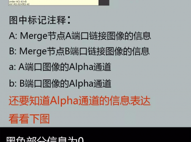 看图就能学会Merge混合类型